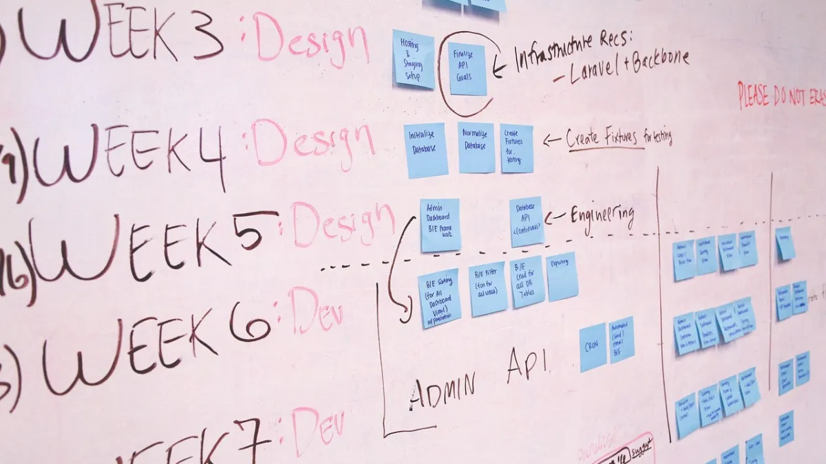Agile project roadmap on a whiteboard with sticky notes and weekly planning, illustrating ClickUp AI for project management